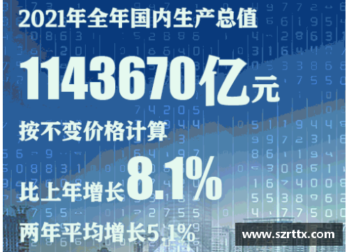 幸运彩四季度增长4%,2021年为8.1%!我国GDP近17.73万亿美元,创新高